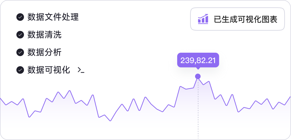 小浣熊生成的数据分析与图表结果界面